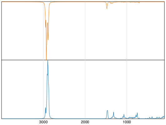 Calculated IR and Raman Spectra of Eicosane