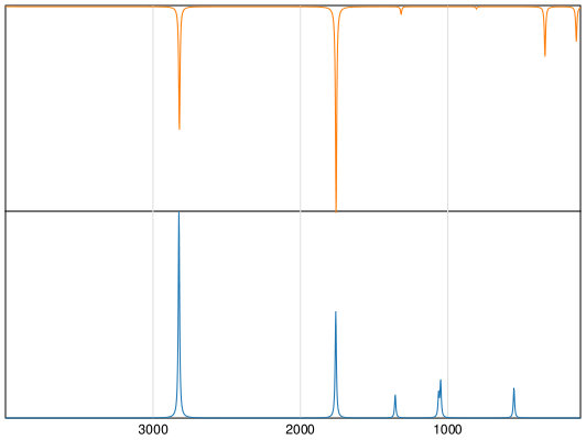 Calculated IR and Raman Spectra of Glyoxal