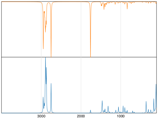 Calculated IR and Raman Spectra of Heptanal
