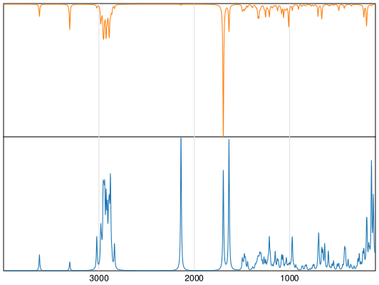 Calculated IR and Raman Spectra of Norethindrone