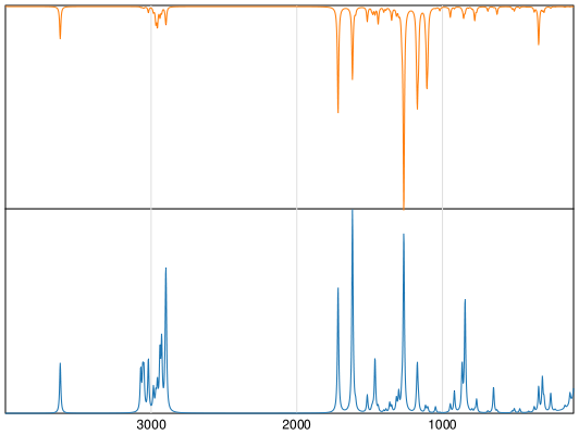 Calculated IR and Raman Spectra of Propylparaben