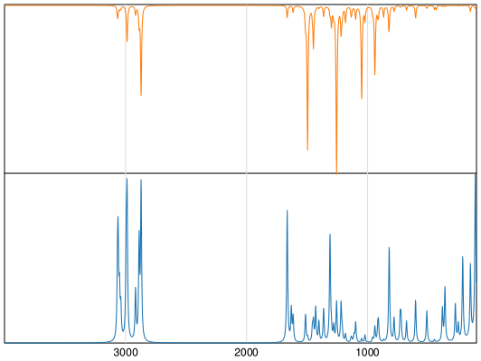 Calculated IR and Raman Spectra of Safrole