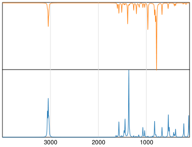 Calculated IR and Raman Spectra of 1-Chloronaphthalene