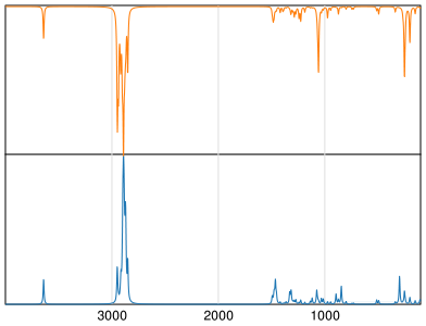 Calculated IR and Raman Spectra of 1-Heptanol