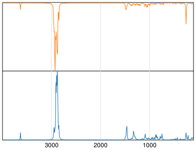 Calculated IR and Raman Spectra of 1-Hexadecanol