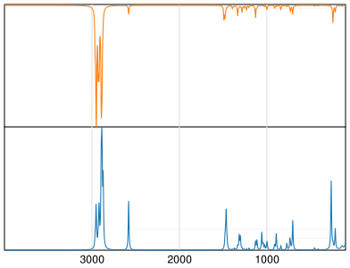 Calculated IR and Raman Spectra of 1-Hexanethiol