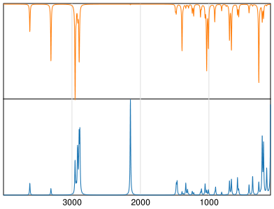 Calculated IR and Raman Spectra of 1-Hexyn-3-OL