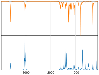 Calculated IR and Raman Spectra of 1-Naphthol