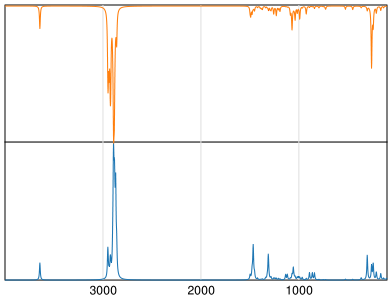 Calculated IR and Raman Spectra of 1-Nonanol