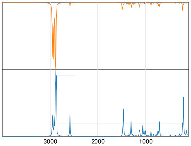 Calculated IR and Raman Spectra of 1-Octanethiol