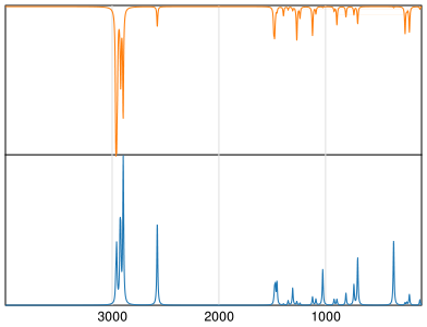 Calculated IR and Raman Spectra of 1-Propanethiol
