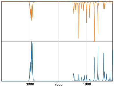 Calculated IR and Raman Spectra of 1,2-Dichloropropane