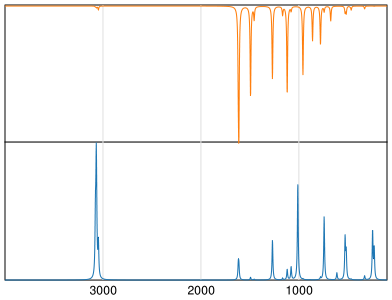 Calculated IR and Raman Spectra of 1,3-Difluorobenzene