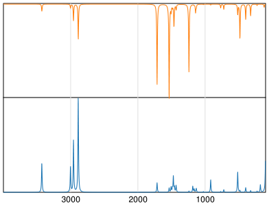 Calculated IR and Raman Spectra of 1,3-Dimethylurea