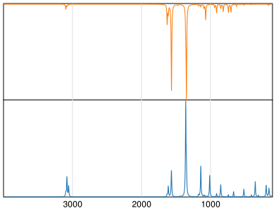 Calculated IR and Raman Spectra of 1,3-Dinitrobenzene