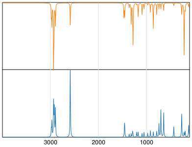 Calculated IR and Raman Spectra of 1,3-Propanedithiol
