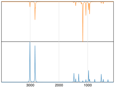 Calculated IR and Raman Spectra of 1,3,5-Trioxane