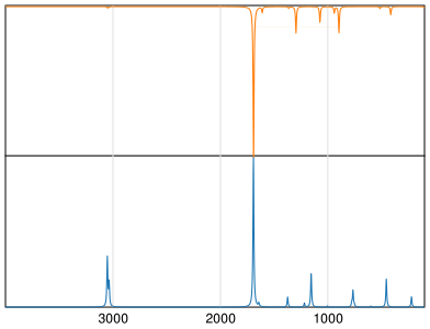 Calculated IR and Raman Spectra of 1,4-Benzoquinone