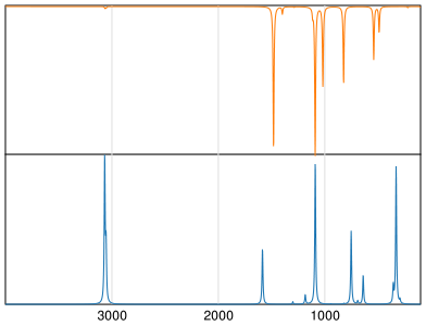 Calculated IR and Raman Spectra of 1,4-Dichlorobenzene
