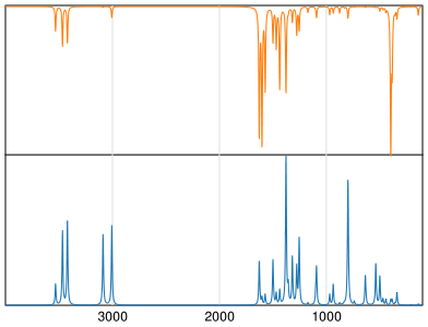 Calculated IR and Raman Spectra of 2-Aminopurine