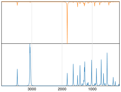 Calculated IR and Raman Spectra of 2-Benzoxazolinone