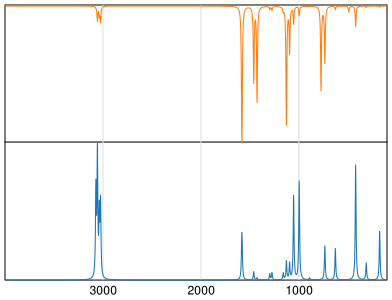 Calculated IR and Raman Spectra of 2-Chloropyridine
