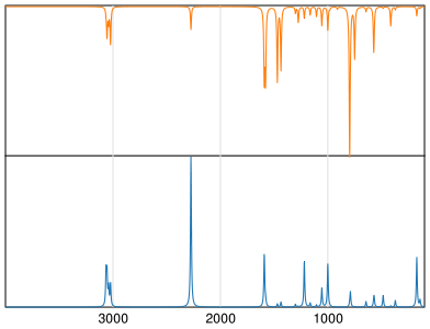 Calculated IR and Raman Spectra of 2-Cyanopyridine