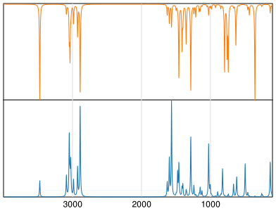 Calculated IR and Raman Spectra of 2-Methylindole