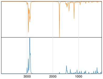 Calculated IR and Raman Spectra of 2-Octanone