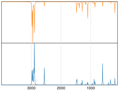Calculated IR and Raman Spectra of 2-Propanethiol