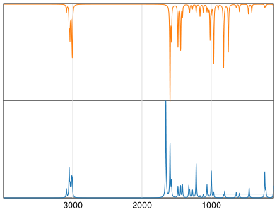 Calculated IR and Raman Spectra of 2-Vinylpyridine