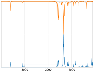 Calculated IR and Raman Spectra of 2,4-Dinitrophenol