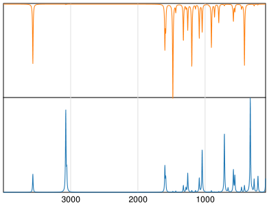 Calculated IR and Raman Spectra of 2,5-Dichlorophenol