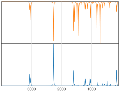 Calculated IR and Raman Spectra of 3-Cyanopyridine