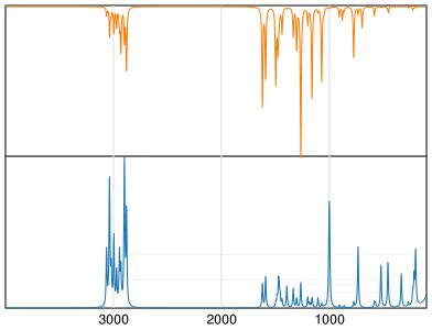 Calculated IR and Raman Spectra of 3-Methylanisole