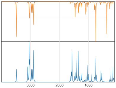 Calculated IR and Raman Spectra of 3-Methylindole