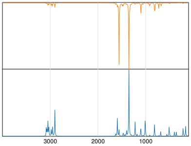 Calculated IR and Raman Spectra of 3-Nitrotoluene