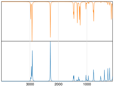 Calculated IR and Raman Spectra of 3,3&apos;-Thiodipropionitrile