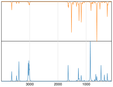 Calculated IR and Raman Spectra of 4-Aminophenol