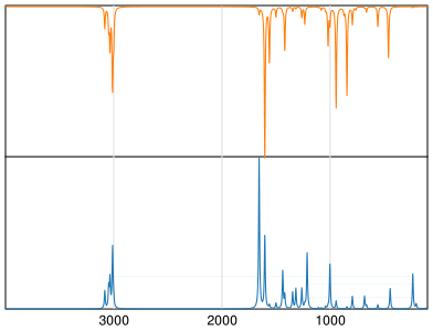 Calculated IR and Raman Spectra of 4-Vinylpyridine