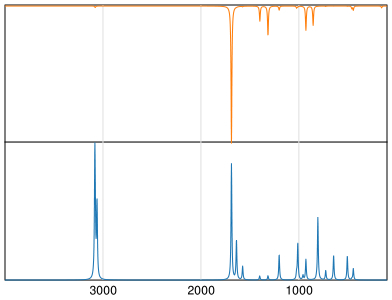 Calculated IR and Raman Spectra of 4H-Pyran-4-one