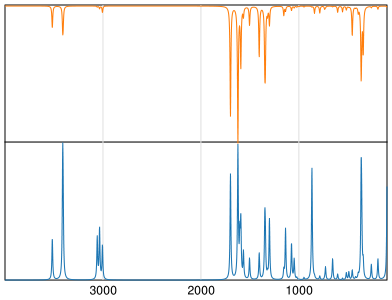 Calculated IR and Raman Spectra of 6-Aminonicotinamide