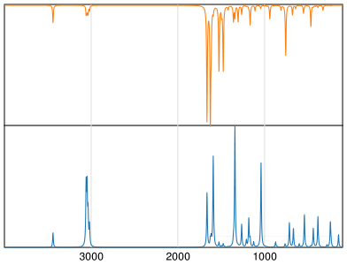 Calculated IR and Raman Spectra of Acridone