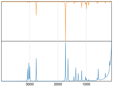 Calculated IR and Raman Spectra of Acrolein