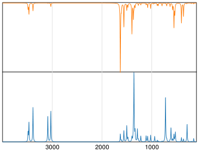 Calculated IR and Raman Spectra of Adenine