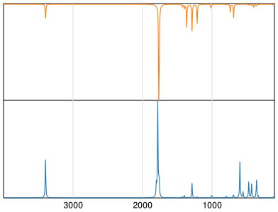 Calculated IR and Raman Spectra of Alloxan