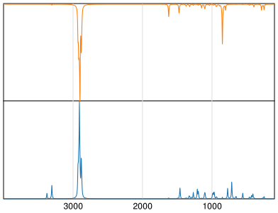 Calculated IR and Raman Spectra of Amantadine