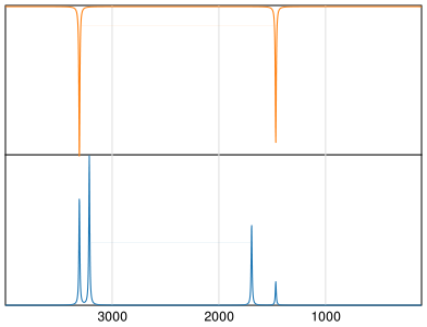 Calculated IR and Raman Spectra of Ammonium ion
