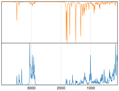 Calculated IR and Raman Spectra of Ampicillin