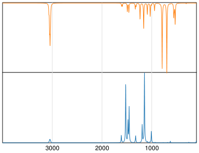 Calculated IR and Raman Spectra of Azobenzene